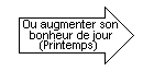 F Ou Augmenter Bonheur Jour (Printemps).png