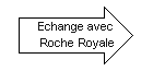 F Echange avec Roche Royale.png