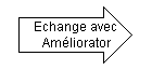 F Echange avec Améliorator.png