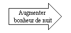 F Augmenter bonheur de nuit.png