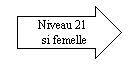 Niveau 21 si femelle.png