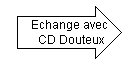 F Echange avec CD Douteux.png