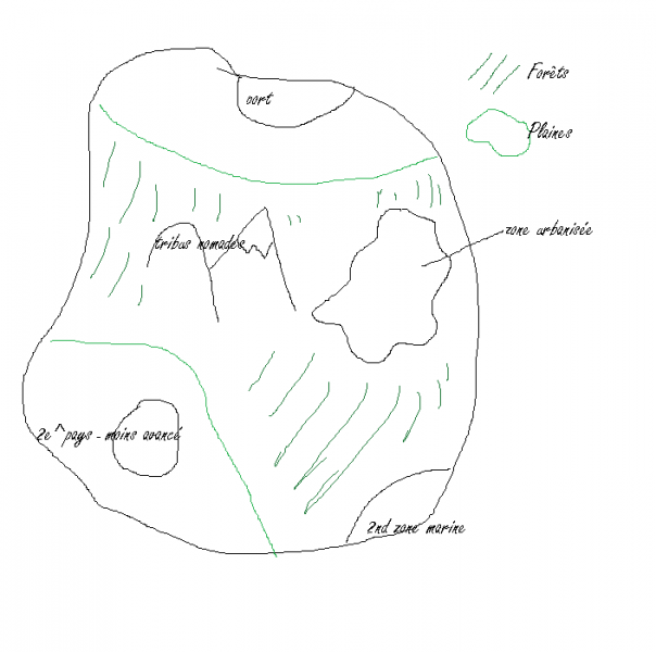 Fichier:Scéma continent.png
