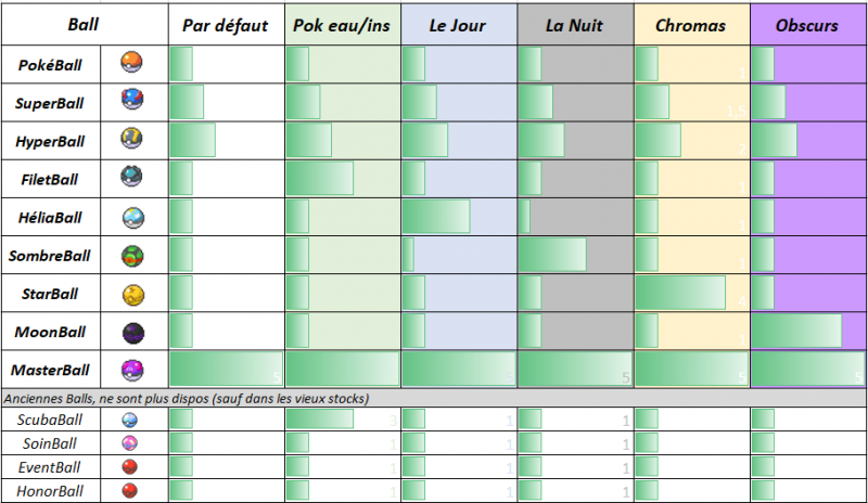 Fichier:Tauxballs.png